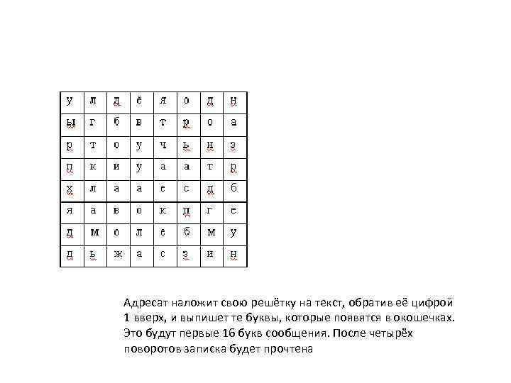 Адресат наложит свою решётку на текст, обратив её цифрой 1 вверх, и выпишет те