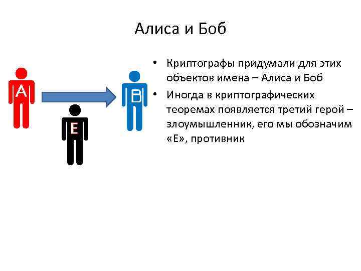 Алиса и Боб Е • Криптографы придумали для этих объектов имена – Алиса и