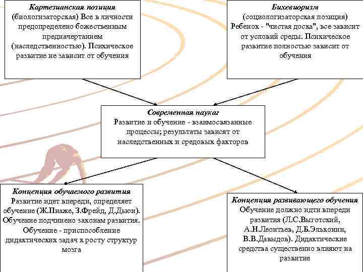 Биологизаторская и социологизаторская концепция сущности человека. Биологизаторская и социологизаторская концепции. Социологизаторский подход. Биологизаторская концепция личности. Биологизаторская теория психического развития.