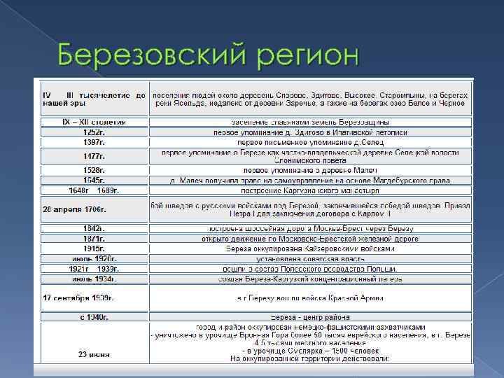 Березовский регион 