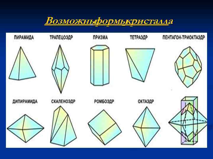 Возможные формы кристалла 