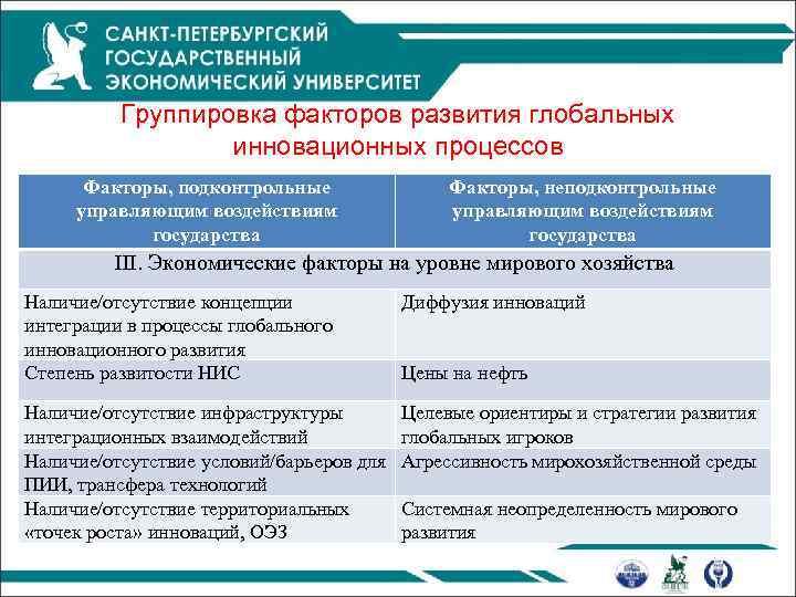 Группировка факторов развития глобальных инновационных процессов Факторы, подконтрольные управляющим воздействиям государства Факторы, неподконтрольные управляющим