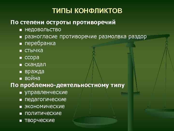 ТИПЫ КОНФЛИКТОВ По степени остроты противоречий n недовольство n разногласие противоречие размолвка раздор n