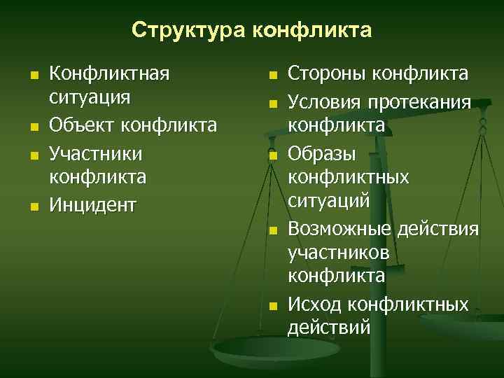 Структура конфликта n n Конфликтная ситуация Объект конфликта Участники конфликта Инцидент n n n