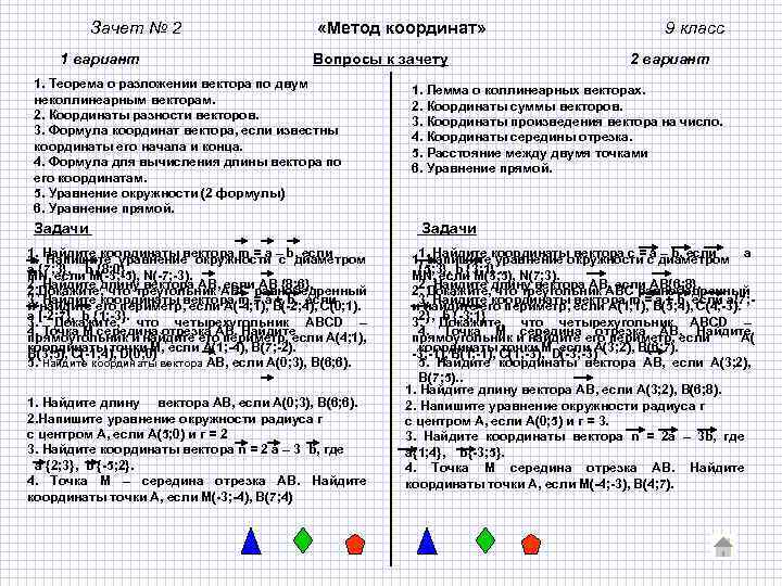 Зачет № 2 1 вариант «Метод координат» Вопросы к зачету 1. Теорема о разложении