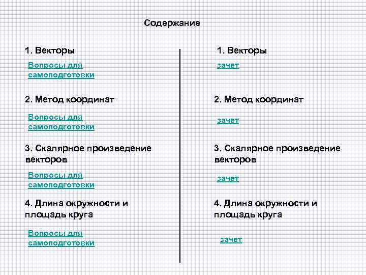 Содержание 1. Векторы Вопросы для самоподготовки 2. Метод координат Вопросы для самоподготовки 3. Скалярное