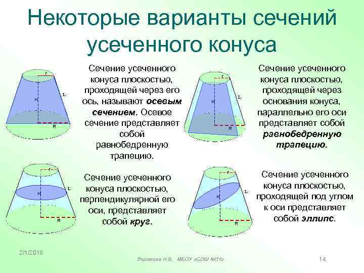 Некоторые варианты сечений усеченного конуса Сечение усеченного конуса плоскостью, проходящей через его ось, называют