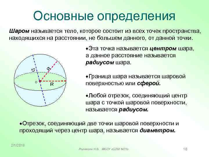 Основные определения Шаром называется тело, которое состоит из всех точек пространства, находящихся на расстоянии,