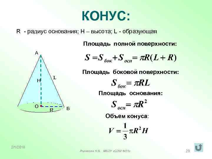 КОНУС: R - радиус основания; Н – высота; L - образующая Площадь полной поверхности: