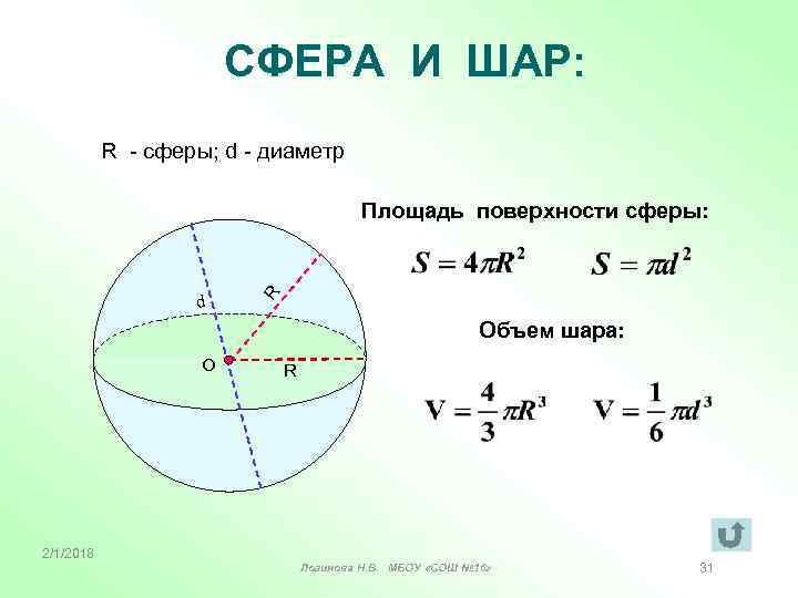 СФЕРА И ШАР: R - сферы; d - диаметр R Площадь поверхности сферы: d