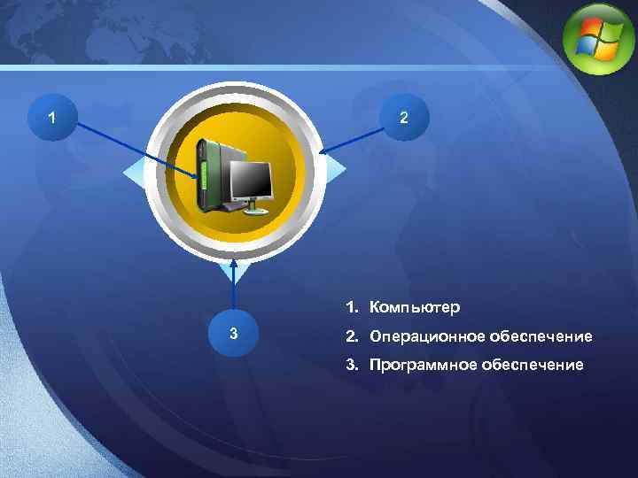 LOGO 1 2 1. Компьютер 3 2. Операционное обеспечение 3. Программное обеспечение 