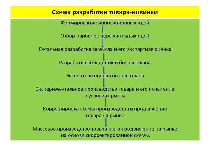 Схема разработки товара-новинки Формирование инновационных идей Отбор наиболее перспективных идей Детальная разработка замысла и