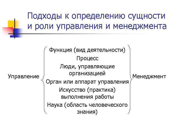 Подходы к определению сущности и роли управления и менеджмента Управление Функция (вид деятельности) Процесс