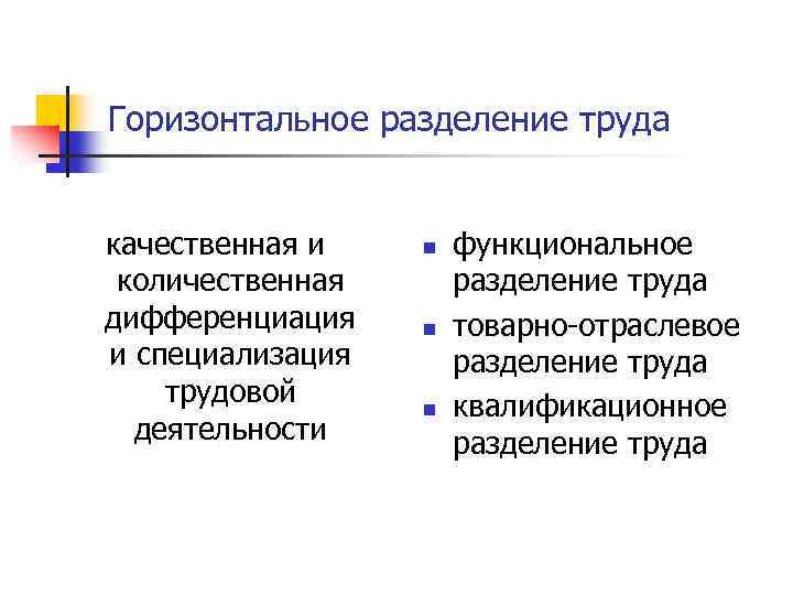Горизонтальное разделение труда качественная и количественная дифференциация и специализация трудовой деятельности n n n