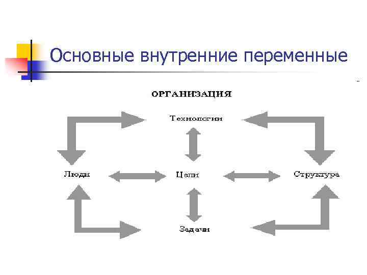 Основные внутренние переменные 