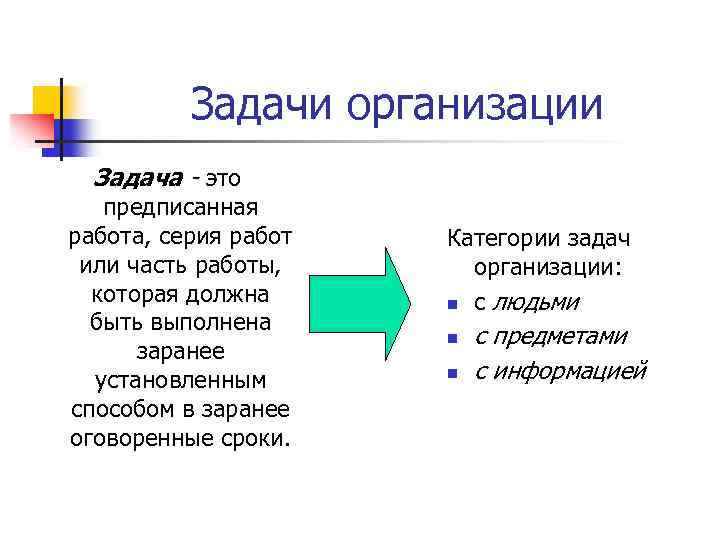Задачи организации Задача - это предписанная работа, серия работ или часть работы, которая должна