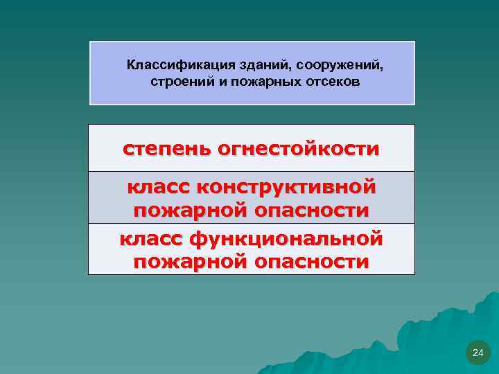 Классификация зданий, сооружений, строений и пожарных отсеков степень огнестойкости класс конструктивной пожарной опасности класс