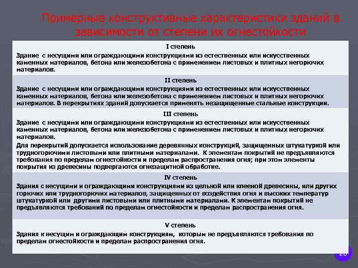 Примерные конструктивные характеристики зданий в зависимости от степени их огнестойкости I степень Здание с