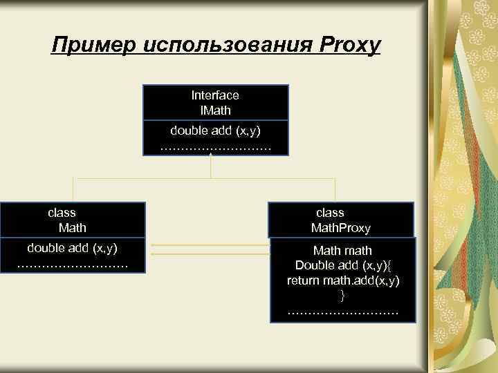 Пример использования Proxy Interface IMath double add (x, y) ……………………… class Math. Proxy Math