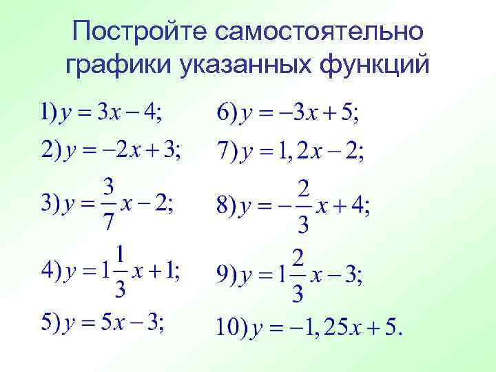 Постройте самостоятельно графики указанных функций 
