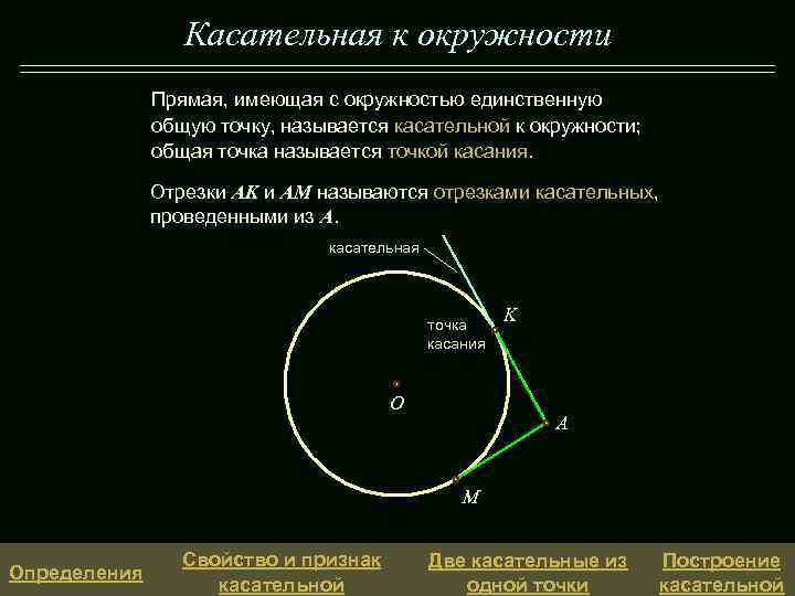 Касательная к окружности Прямая, имеющая с окружностью единственную общую точку, называется касательной к окружности;