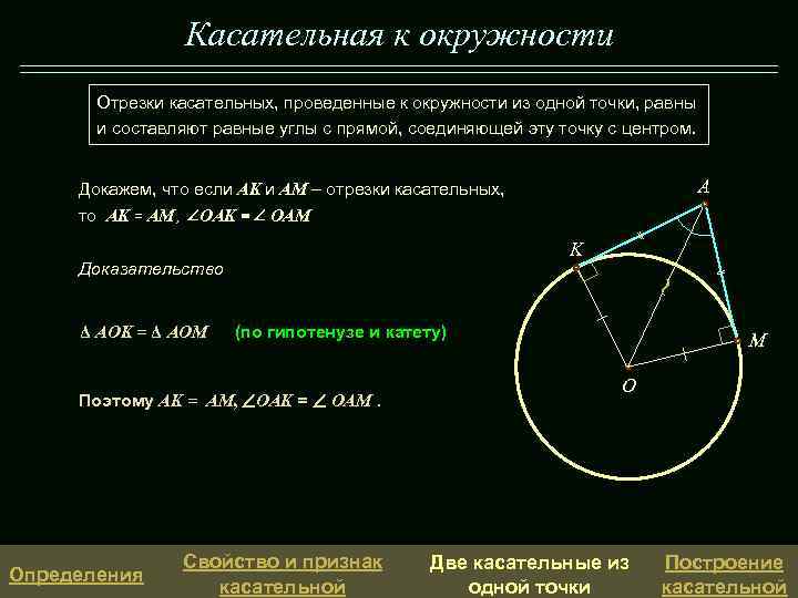 Касательная к окружности Отрезки касательных, проведенные к окружности из одной точки, равны и составляют