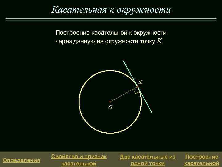 Касательная к окружности Построение касательной к окружности через данную на окружности точку K K