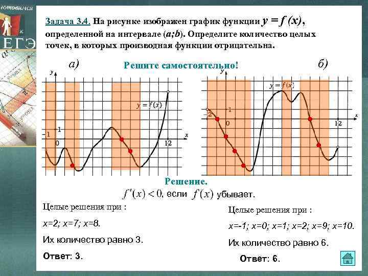 Задача 3. 4. На рисунке изображен график функции y = f (x), определенной на