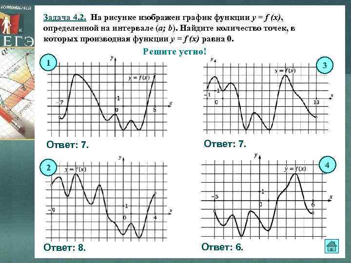 Задача 4. 2. На рисунке изображен график функции y = f (x), определенной на
