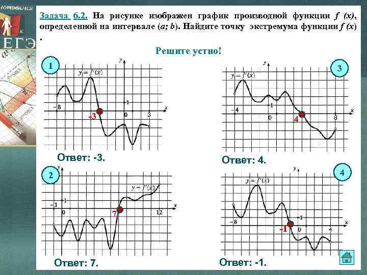 Задача 6. 2. На рисунке изображен график производной функции f (x), определенной на интервале
