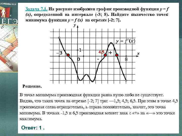 Задача 7. 1. На рисунке изображен график производной функции y = f (x), определенной