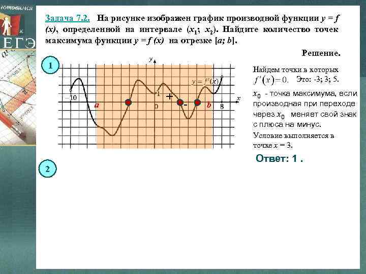 Задача 7. 2. На рисунке изображен график производной функции y = f (x), определенной