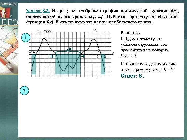 Задача 8. 2. На рисунке изображен график производной функции f(x), определенной на интервале (x