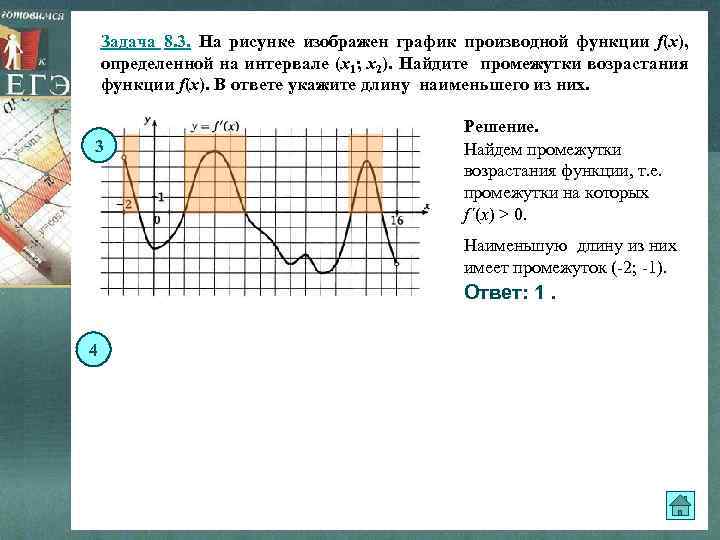 Задача 8. 3. На рисунке изображен график производной функции f(x), определенной на интервале (x