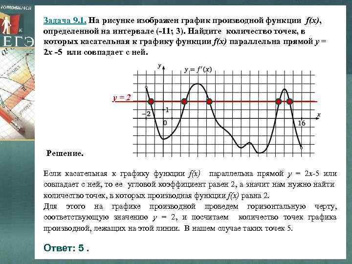 Задача 9. 1. На рисунке изображен график производной функции f(x), определенной на интервале (-11;