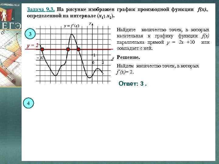Задача 9. 3. На рисунке изображен график производной функции f(x), определенной на интервале (x