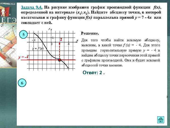 Задача 9. 4. На рисунке изображен график производной функции f(x), определенной на интервале (x