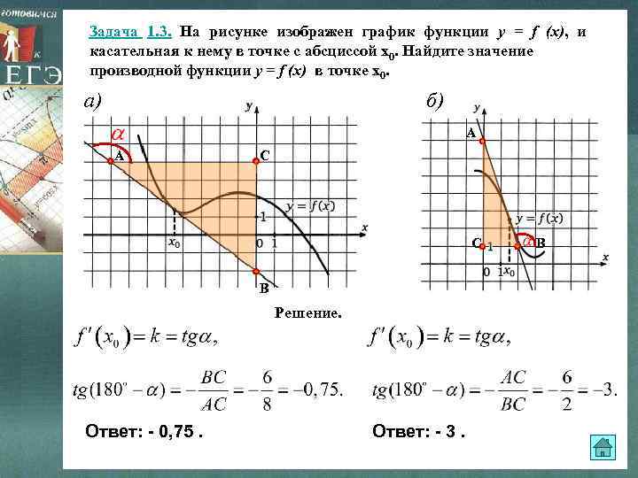 Задача 1. 3. На рисунке изображен график функции y = f (x), и касательная