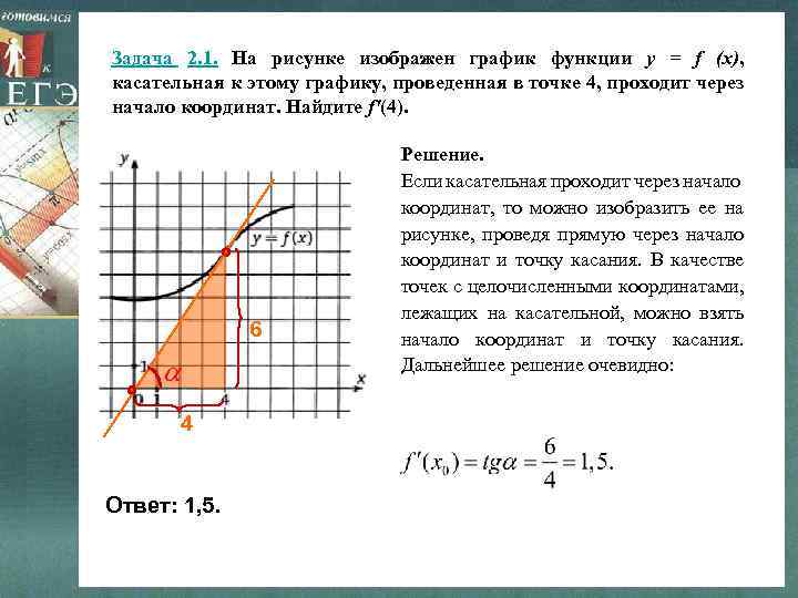 Задача 2. 1. На рисунке изображен график функции y = f (x), касательная к