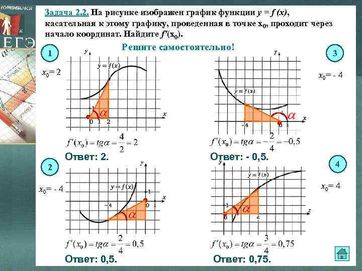 Задача 2. 2. На рисунке изображен график функции y = f (x), касательная к