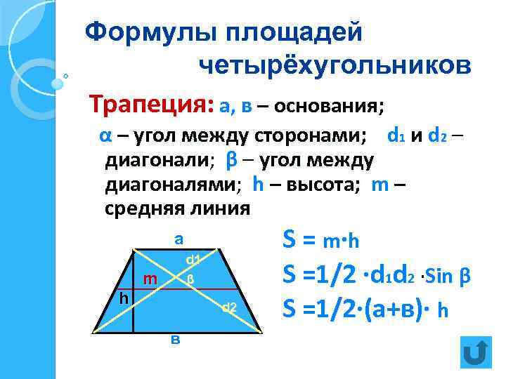 Формулы площадей четырёхугольников Трапеция: а, в – основания; α – угол между сторонами; d