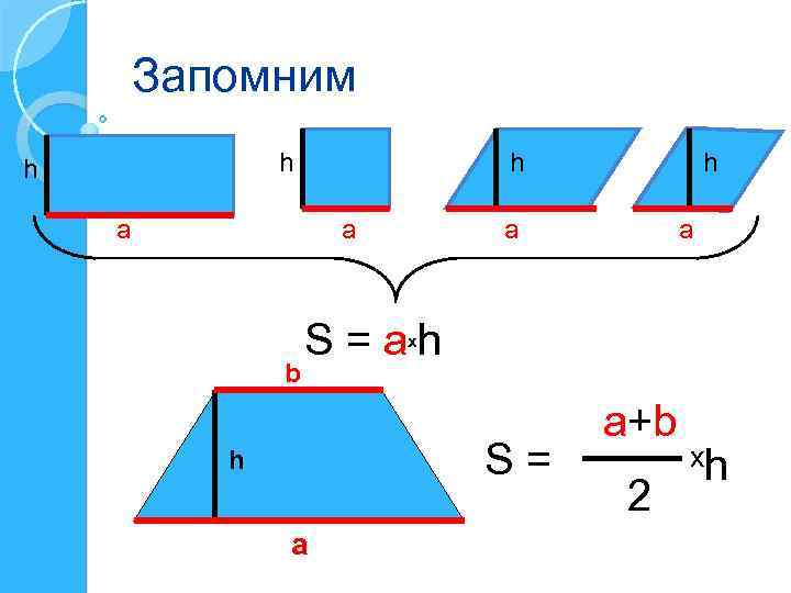 Запомним h h h a a S=ah x b S= h a a+b 2