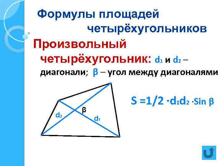 Формулы площадей четырёхугольников Произвольный четырёхугольник: d 1 и d 2 – диагонали; β –