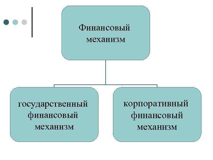 Пример финансового механизма. Схему финансового механизма организации. Схема структуры финансового механизма. Финансовый механизм схема. Элементы государственного финансового механизма.