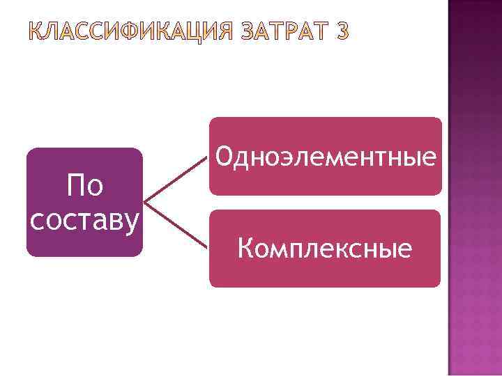 По составу Одноэлементные Комплексные 