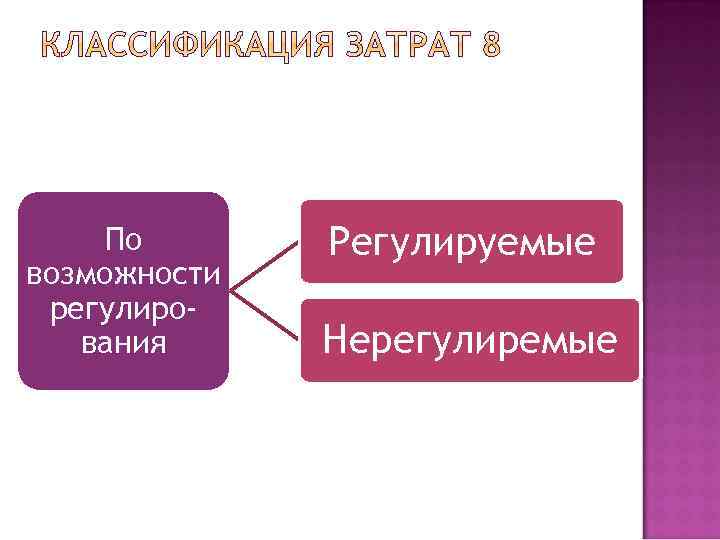 По возможности регулирования Регулируемые Нерегулиремые 