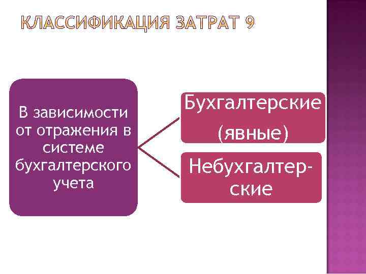 В зависимости от отражения в системе бухгалтерского учета Бухгалтерские (явные) Небухгалтерские 