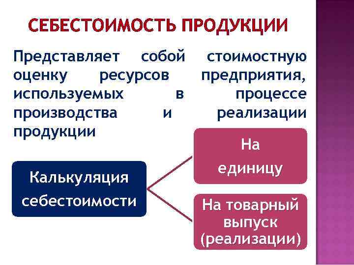 СЕБЕСТОИМОСТЬ ПРОДУКЦИИ Представляет собой стоимостную оценку ресурсов предприятия, используемых в процессе производства и реализации