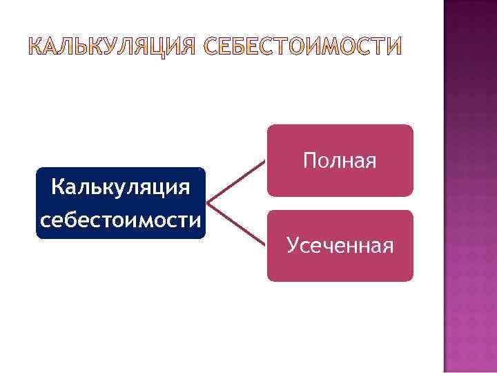 Полная Калькуляция себестоимости Усеченная 