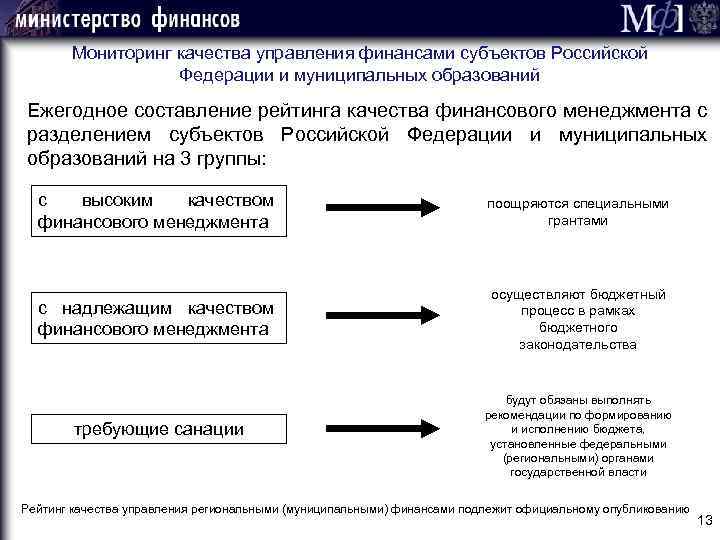 Мониторинг качества управления финансами субъектов Российской Федерации и муниципальных образований Ежегодное составление рейтинга качества